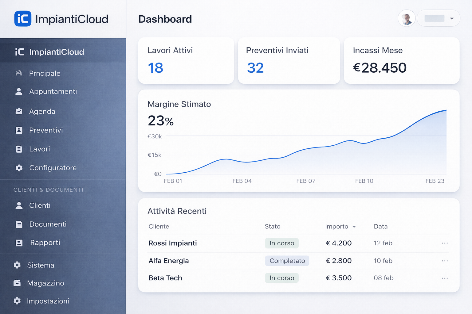 Dashboard ImpiantiCloud
